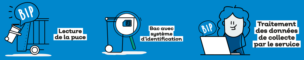 Collecte en bac_explications