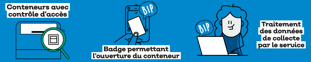 Collecte en point d'apport volontaire_explications