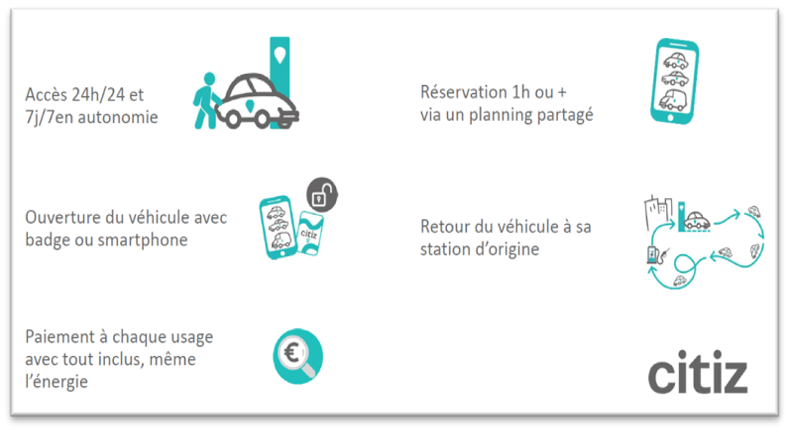 Citiz récapitulatif des actions